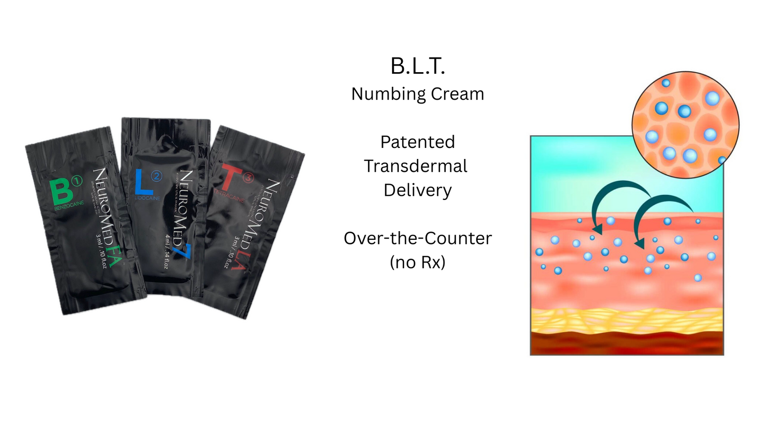 Numbing Cream Info